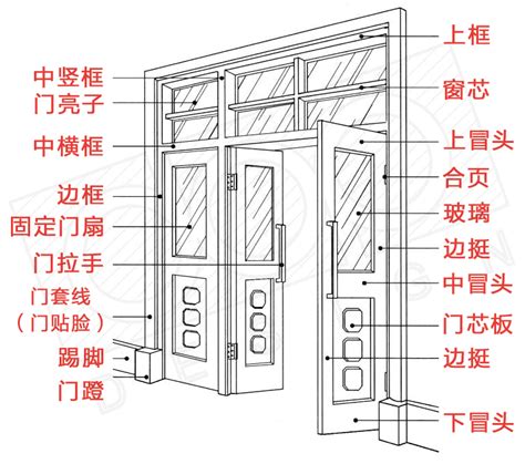 門的上面叫什麼|门的上沿叫什么？